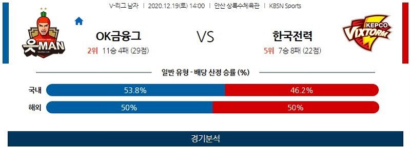 12월19일 OK금융그룹 한국전력