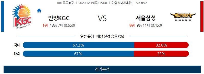 12월19일 안양KGC인삼공사 서울삼성썬더스