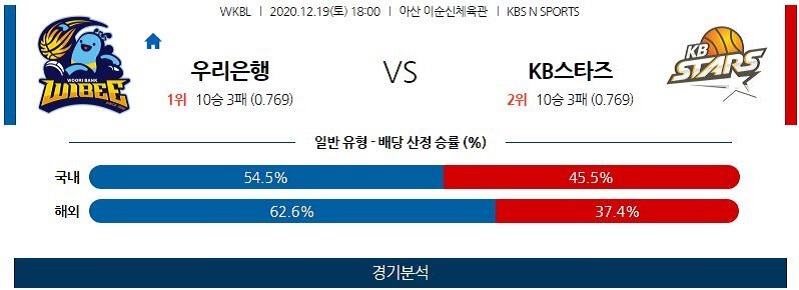 12월19일 아산우리은행위비 청주KB국민은행스타즈