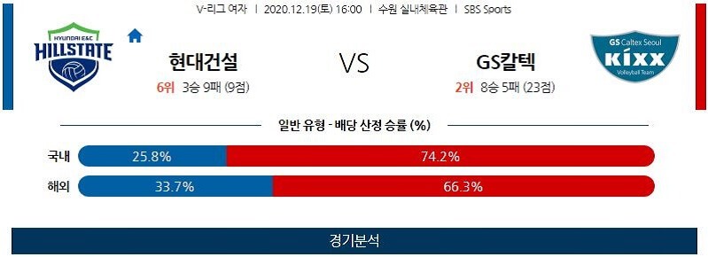 12월19일 현대건설 GS칼텍스