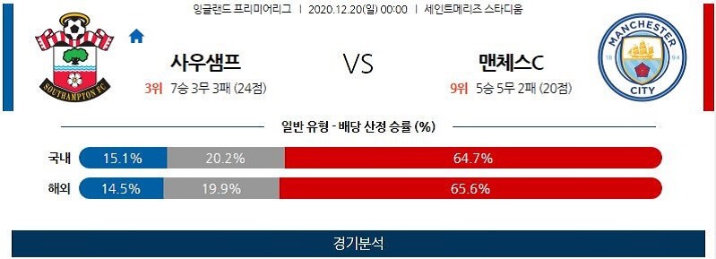 12월20일 사우스햄튼 맨체스터시티