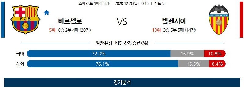 12월20일 바르셀로나 발렌시아