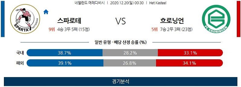 12월20일 스파르타 흐로닝언