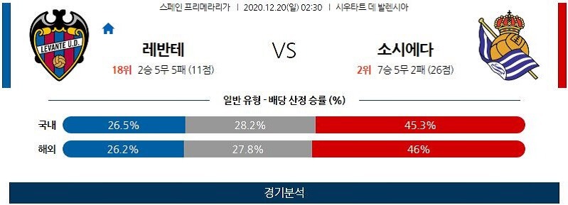 12월20일 레반테 소시에다드