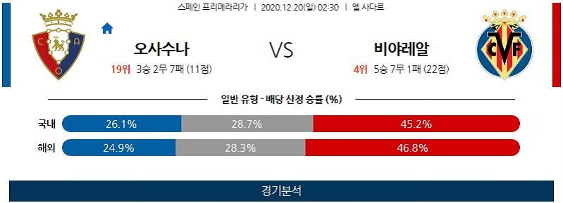 12월20일 오사수나 비야레알