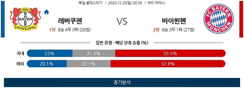 12월20일 레버쿠젠 바이에른뮌헨