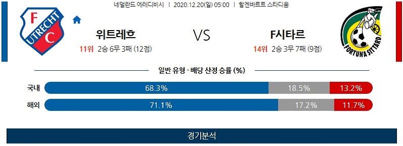 12월20일 위트레흐트 시타르트