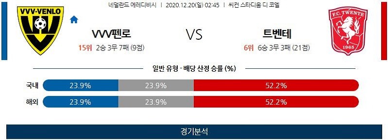 12월20일 펜로 트벤테