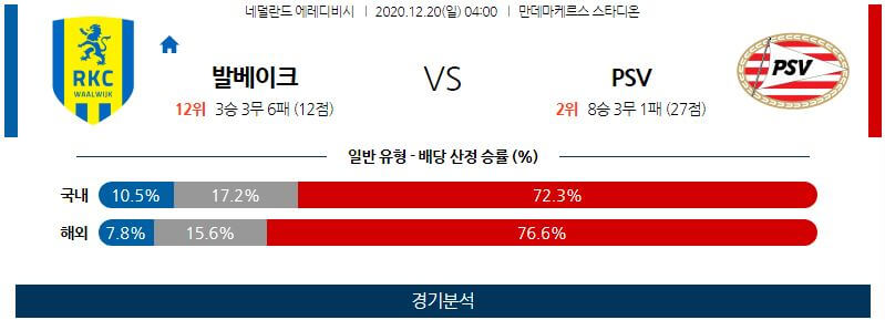 12월20일 발바이크 PSV