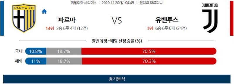 12월20일 파르마 유벤투스