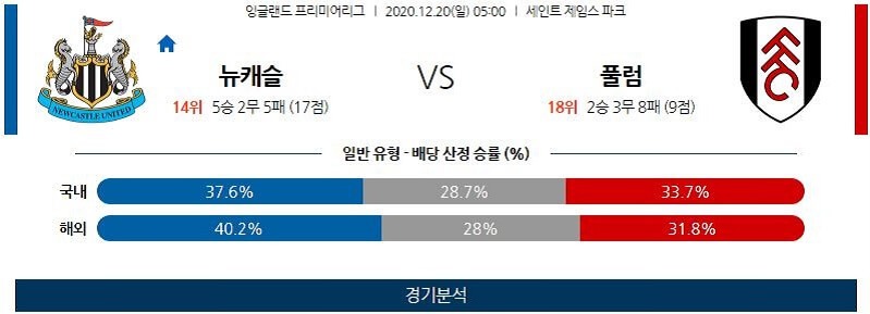 12월20일 뉴캐슬 풀럼