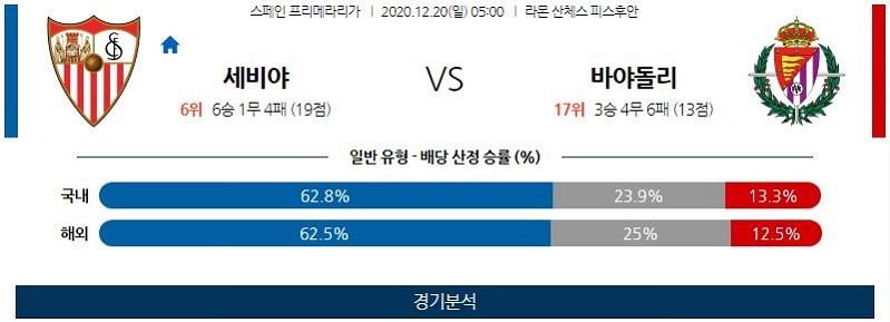 12월20일 세비야 바야돌리드