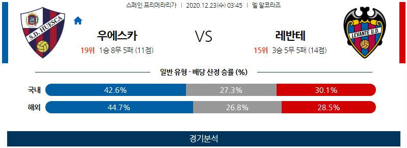 12월23일 우에스카 레반테