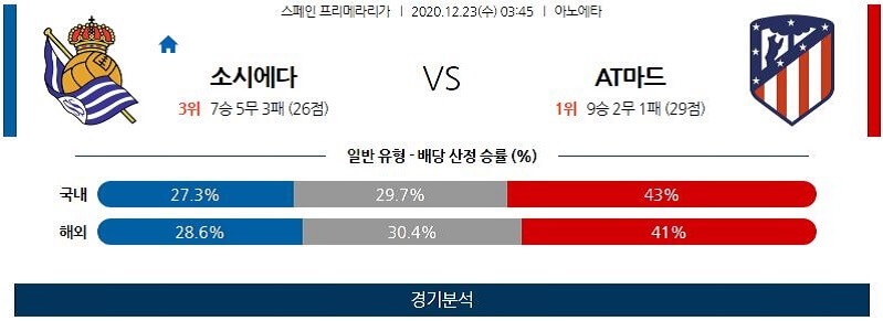 12월23일 소시에다드 AT마드리드