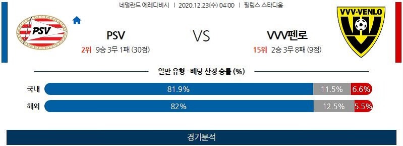 12월23일 PSV 펜로