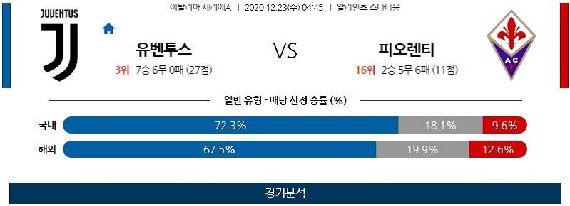 12월23일 유벤투스 피오렌티나