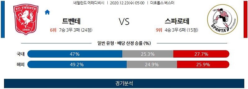 12월23일 트벤테 스파르타