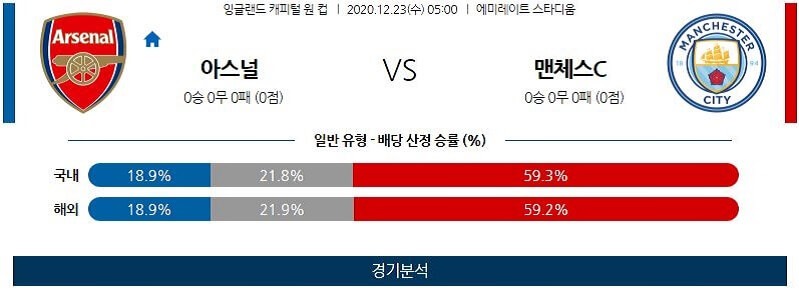 12월23일 아스날 맨체스터시티