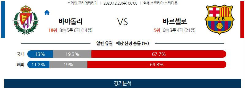 12월23일 바야돌리드 바르셀로나