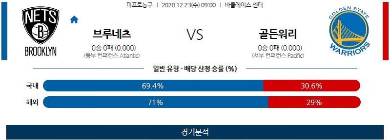 12월23일 브루클린네츠 골든스테이트워리어스