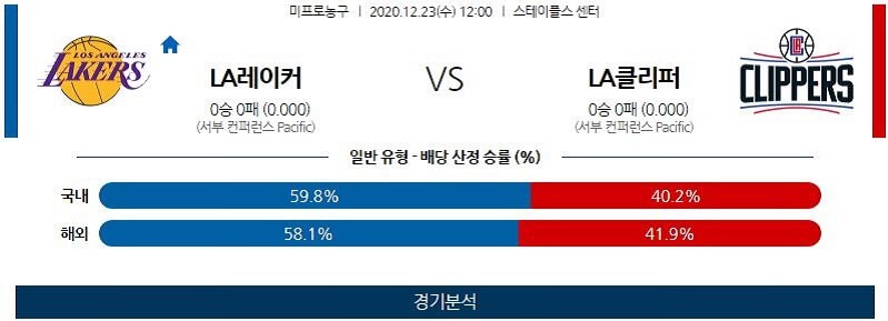 12월23일 LA레이커스 LA클리퍼스