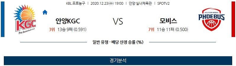 12월23일 안양KGC인삼공사 울산현대모비스피버스