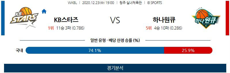 12월23일 청주KB국민은행스타즈 부천하나원큐