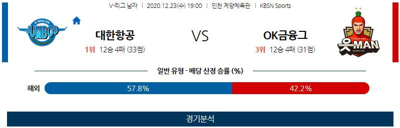 12월23일 대한항공 OK금융그룹