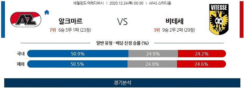 12월24일 알크마르 비테세