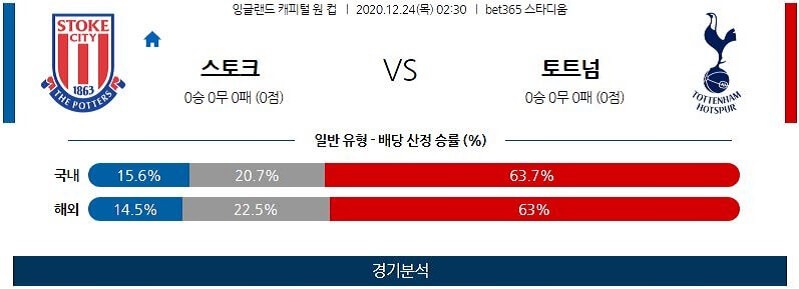 12월24일 스토크 토트넘