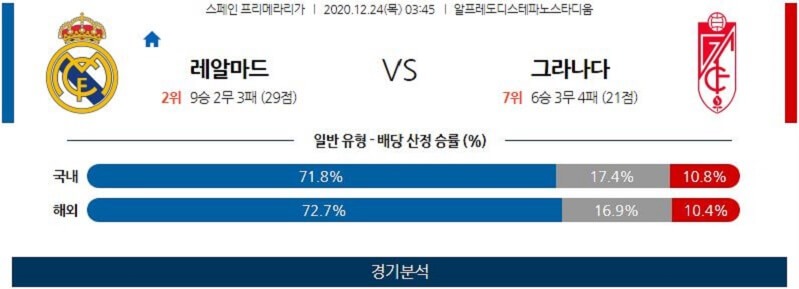 12월24일 레알마드리드 그라나다