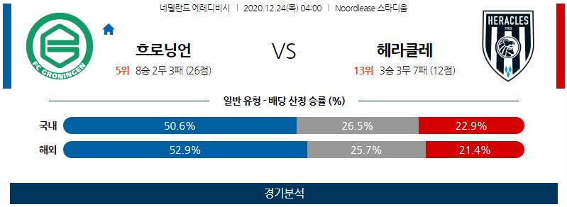 12월24일 흐로닝언 헤라클레스