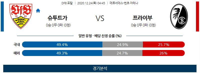 12월24일 슈투트가르트 프라이부르크