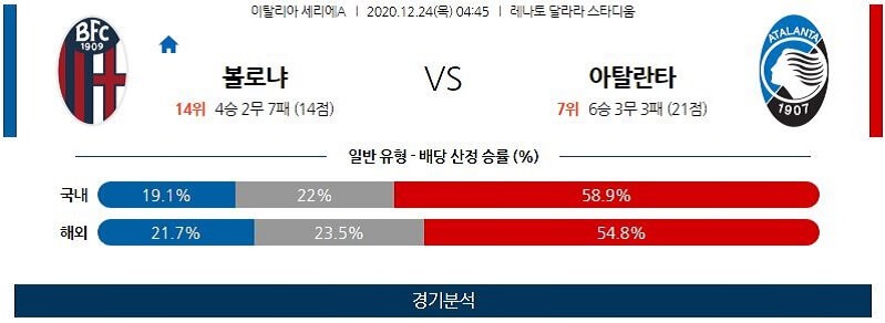 12월24일 볼로냐 아탈란타