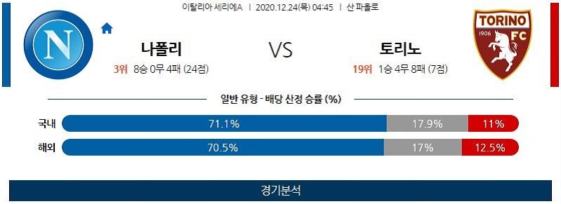 12월24일 나폴리 토리노