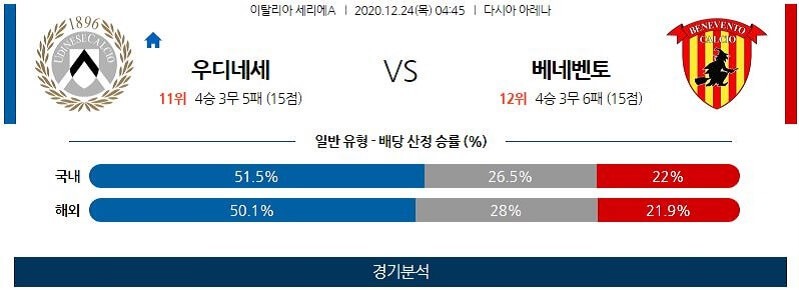 12월24일 우디네세 베네벤토