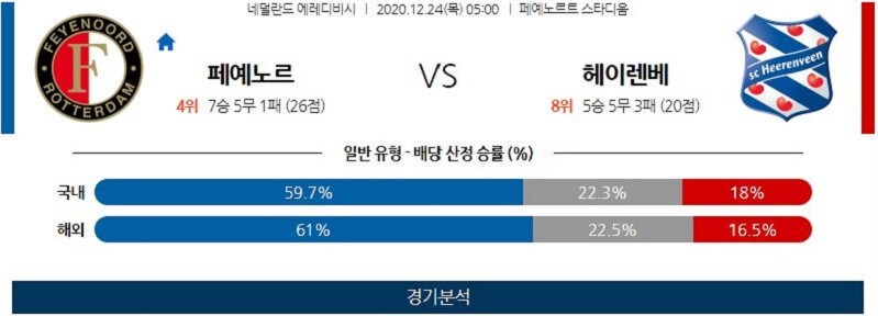 12월24일 페예노르트 헤이렌베인