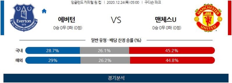 12월24일 에버튼 맨체스터유나이티드