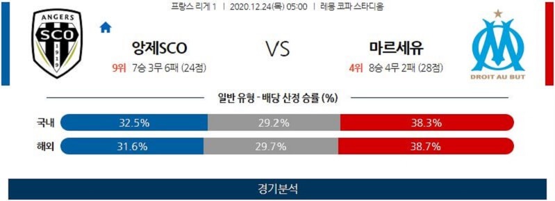 12월24일 앙제 마르세유