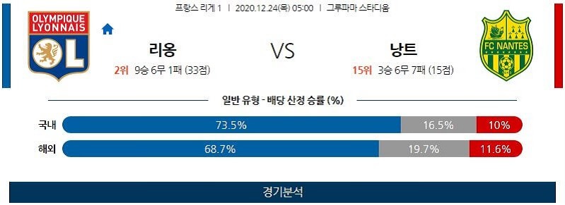 12월24일 리옹 낭트