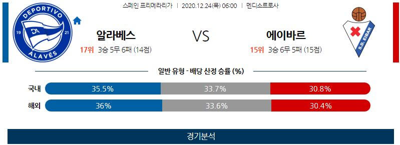 12월24일 알라베스 에이바르