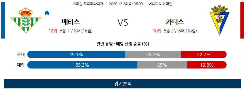 12월24일 베티스 카디스