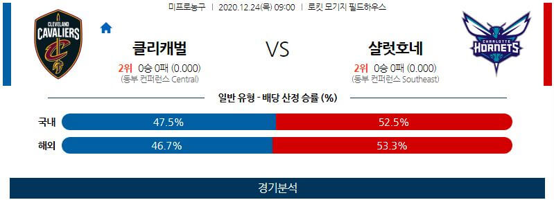 12월24일 클리블랜드캐벌리어스 샬럿호네츠