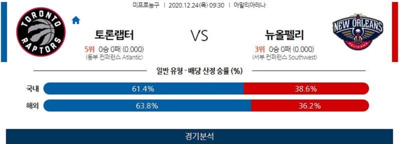 12월24일 토론토랩터스 뉴올리언스펠리컨스