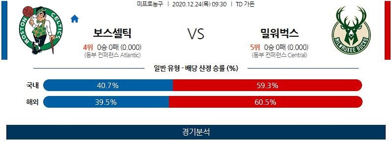 12월24일 보스턴셀틱스 밀워키벅스