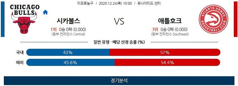 12월24일 시카고불스 애틀랜타호크스