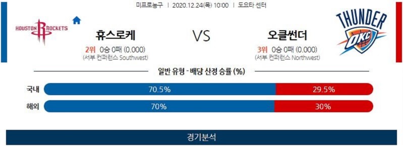 12월24일 휴스턴로케츠 오클라호마씨티썬터