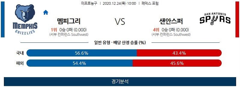 12월24일 멤피스그리즐리스 샌안토니오스퍼스