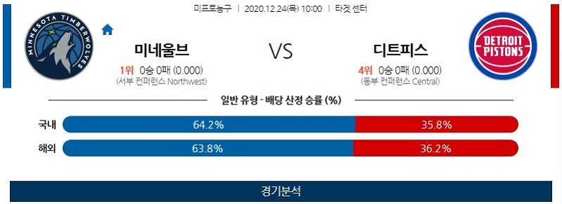 12월24일 미네소타팀버울브스 디트로이트피스톤스