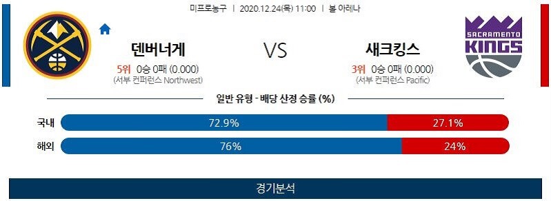 12월24일 덴버너게츠 새크라멘토킹스